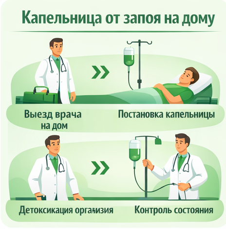 капельница от запоя в Немане в клинике Санати